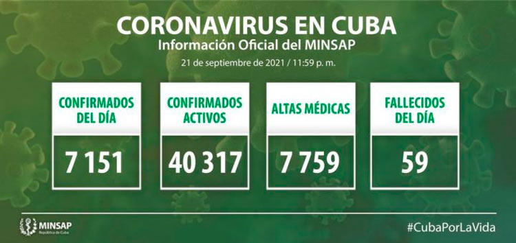 Estadísticas de la COVID-19 en Cuba el 21 de septiembre de 2021.