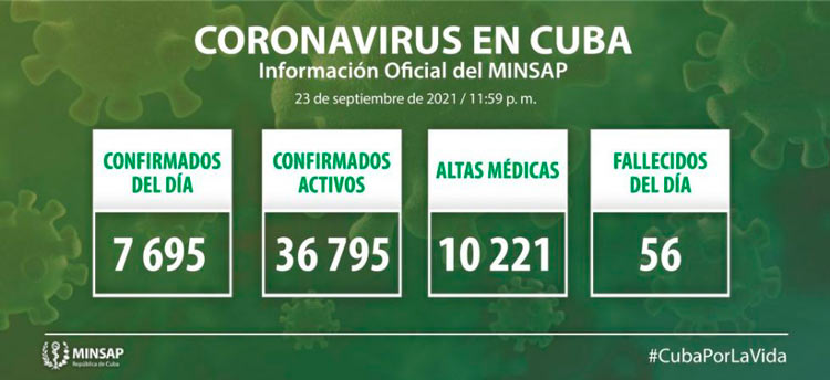 Estadísticas de la COVID-19 en Cuba el 23 de septiembre de 2021.