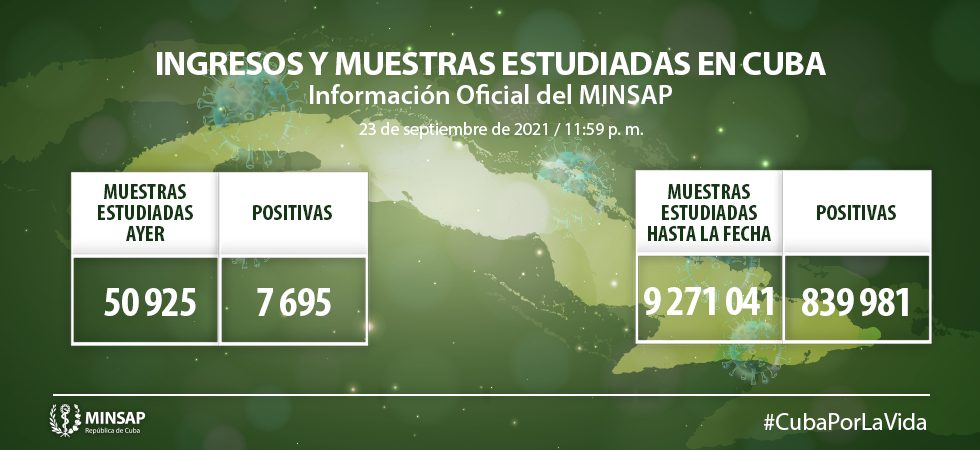 Muestras estudiadas y positivos por la COVID-19 el 23 de septiembre de 2021..