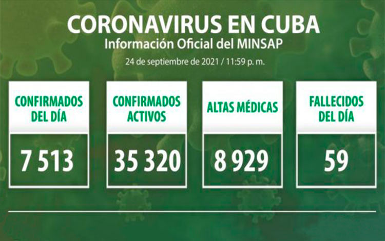 Estadísticas de la COVID-19 en Cuba el 24 de septiembre 2021.