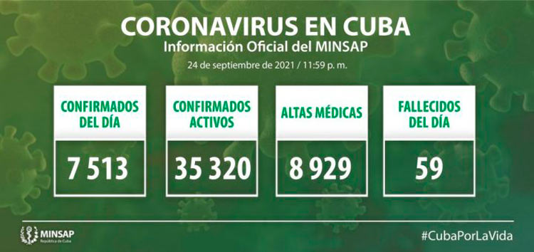 Estadísticas de la COVID-19 en Cuba el 24 de septiembre 2021.