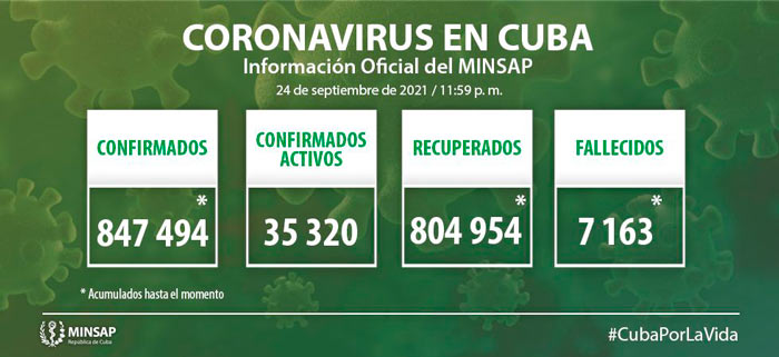 Estadí­sticas generales de la COVID-19 en Cuba hasta el 24 de septiembre de 2021.