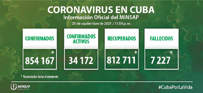Estadí­sticas generales de la COVID-19 en Cuba hasta el 25 de septiembre de 2021.