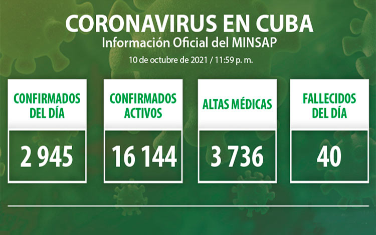 Estadísticas de la COVID-19 en Cuba el 10 de octubre de 2021.