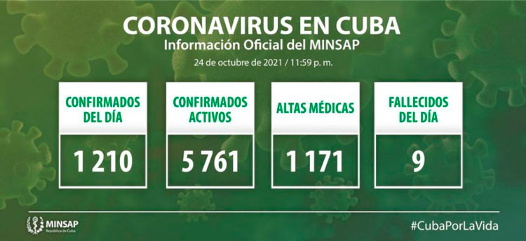 Estadísticas de la COVID-19 en Cuba el 24 de octubre de 2021.