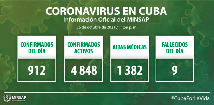 Estadísticas de la COVID-19 en Cuba el 26 de octubre de 2021.