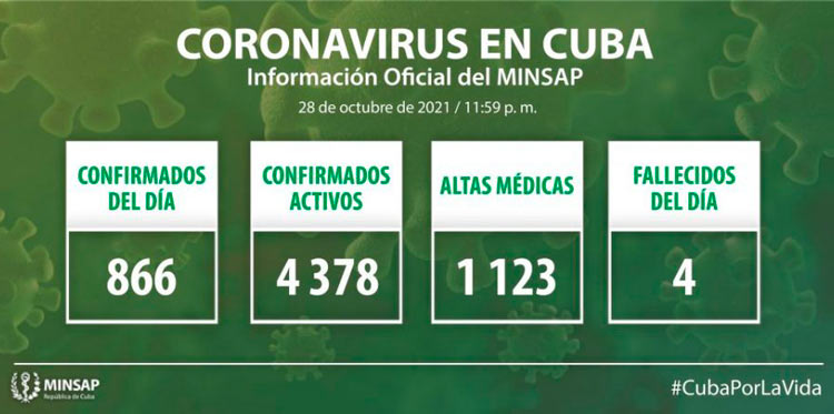 Estadísticas de la COVID-19 en Cuba el 28 de octubre de 2021.