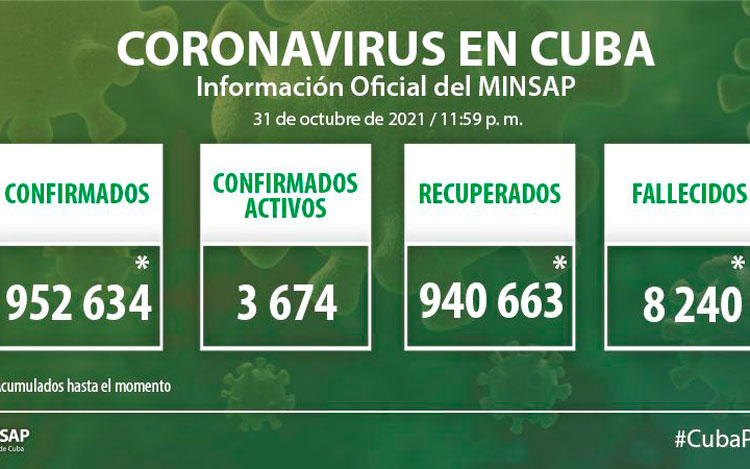 Parte del Ministerio de Salud Pública en Cuba