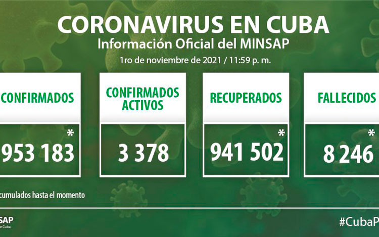 Parte del Ministerio de Salud Pública en Cuba