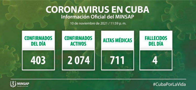 Estadísticas de la COVID-19 en Cuba el 10 de noviembre de 2021.