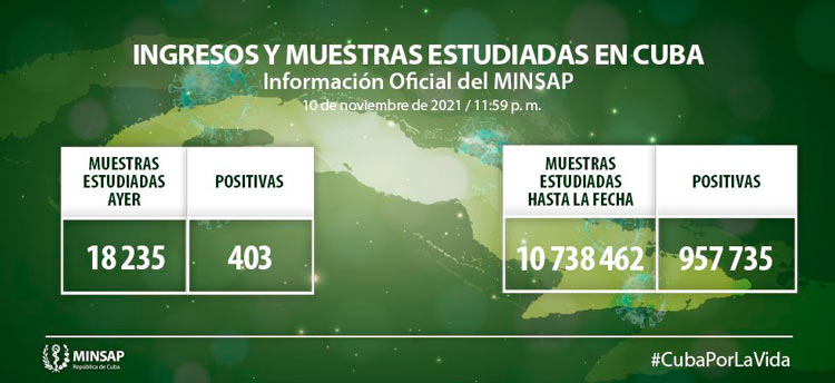 Muestras y positivos por la COVID-19 en Cuba hasta el 10 de noviembre de 2021.