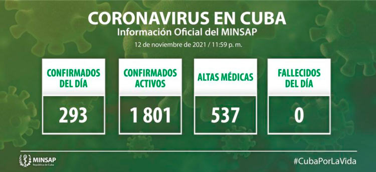Estadísticas de la COVID-19 en Cuba el 12 de noviembre de 2021.