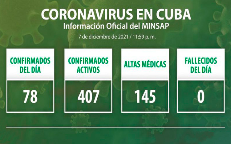 Estadísticas de la COVID-19 en Cuba el 7 de diciembre de 2021.