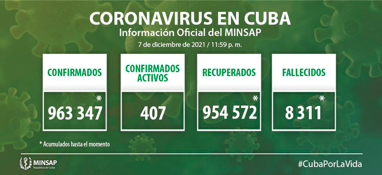 Estadí­sticas generales de la COVID-19 en Cuba hasta el 7 de diciembre de 2021.