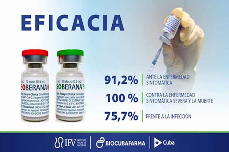 Eficacia del esquema de vacunación con la vacuna cubana Soberana contra la COVID-19. Eficacia del esquema de vacunación con la vacuna cubana Soberana contra la COVID-19.