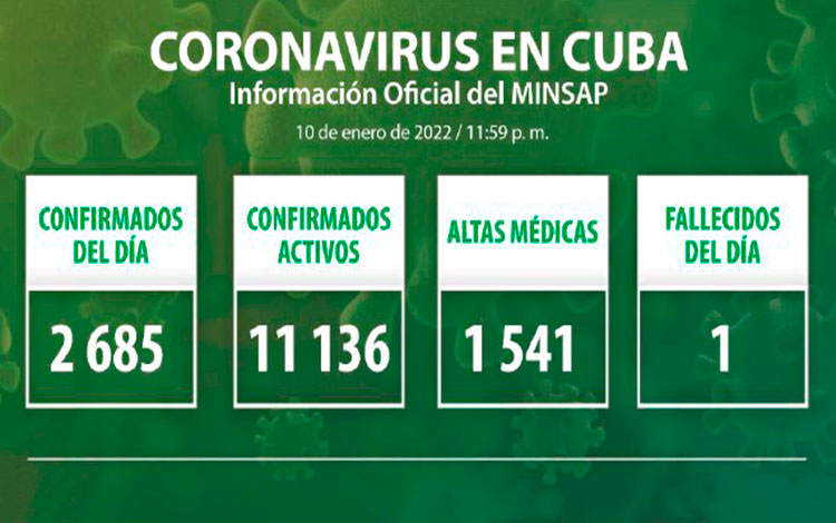 Estadísticas de la COVID-19 en Cuba el 10 de enero de 2022.