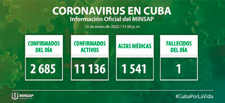 Estadísticas de la COVID-19 en Cuba el 10 de enero de 2022.