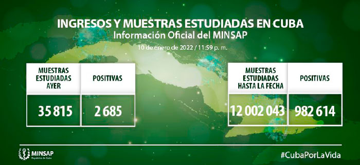Muestras y positivos de COVID-19 en Cuba hasta el 10 de enero de 2022.