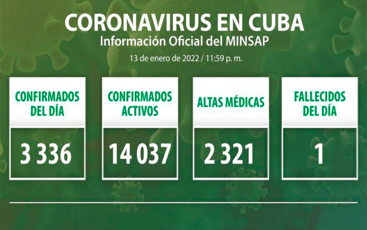 Estadísticas de la COVID-19 en Cuba el 13 de enero de 2022.