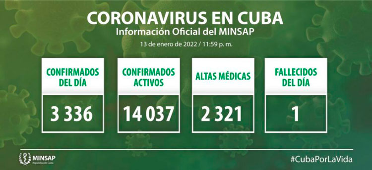 Estadísticas de la COVID-19 en Cuba el 13 de enero de 2022.