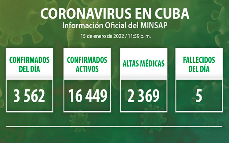 Estadísticas de la COVID-19 en Cuba el 15 de enero de 2022.