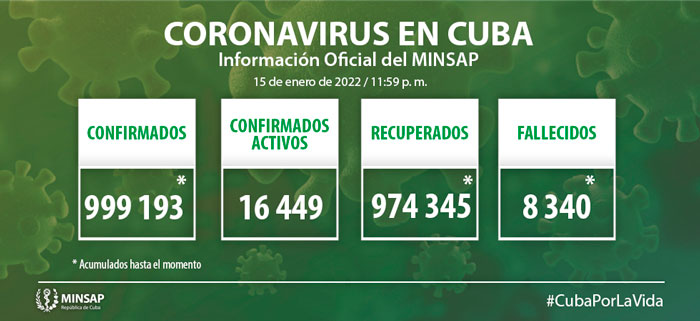 Estadí­sticas generales de la COVID-19 en Cuba hasta el 15 de enero de 2022.