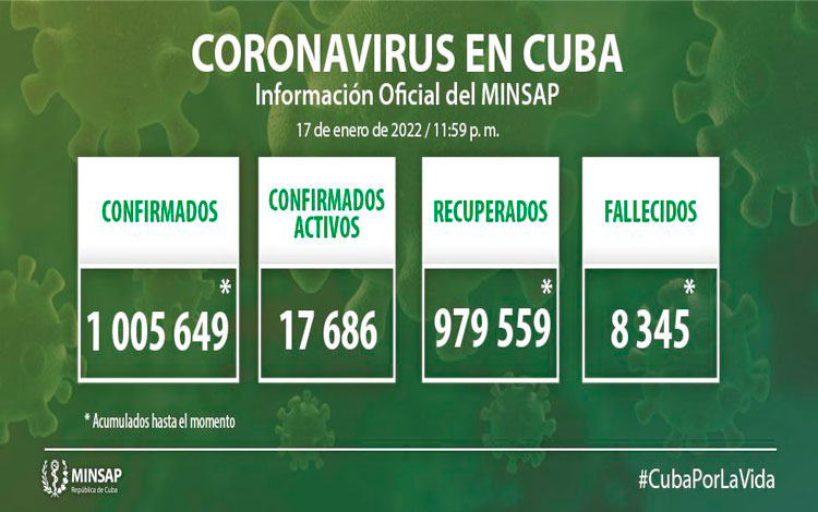 Parte del Ministerio de Salud Pública en Cuba