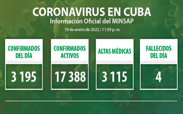 Estadísticas de la COVID-19 en Cuba el 19 de enero de 2022.