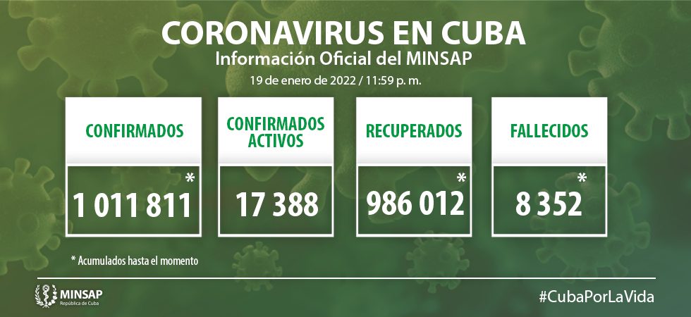 Estadí­sticas generales de la COVID-19 en Cuba hasta el 19 de enero de 2022.