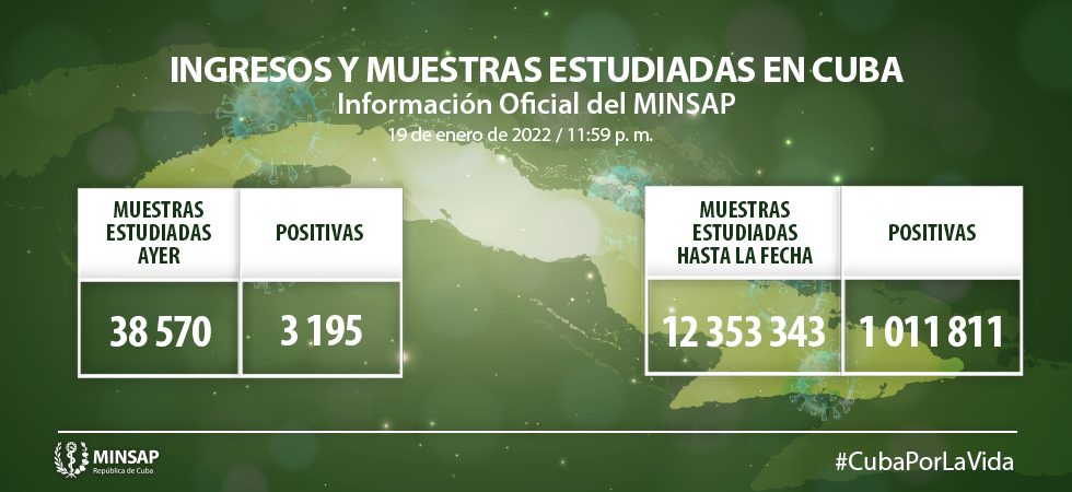 Muestras y positivos de COVID-19 en Cuba hasta el 19 de enero de 2022.