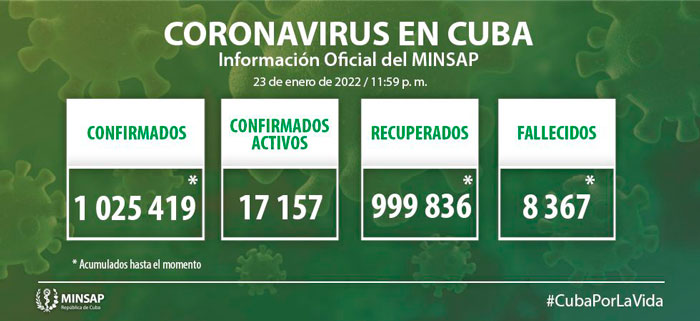 Estadí­sticas generales de la COVID-19 en Cuba hasta el 23 de enero de 2022.