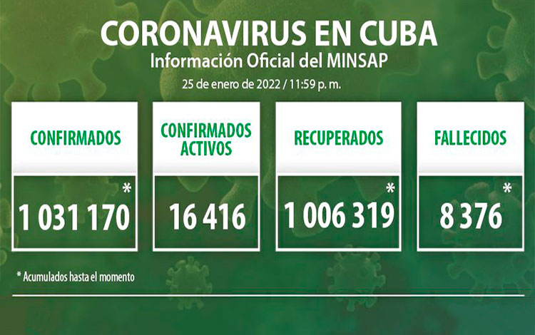 Estadísticas generales de la COVID-19 en Cuba el 25 de enero de 2022.