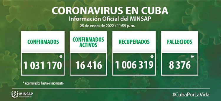 Estadísticas generales de la COVID-19 en Cuba el 25 de enero de 2022.
