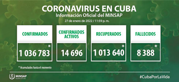 Estadí­sticas generales de la COVID-19 en Cuba hasta el 27 de enero de 2022.