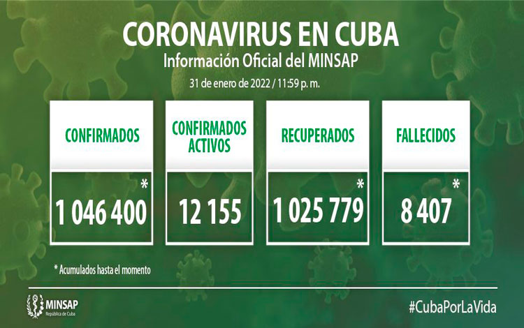 Parte del Ministerio de Salud Pública en Cuba