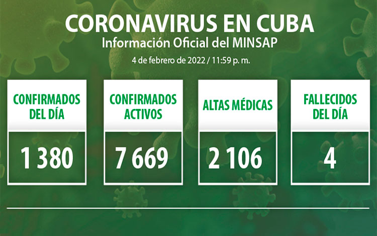 Estadísticas de la COVID-19 en Cuba el 4 de febrero de 2022.