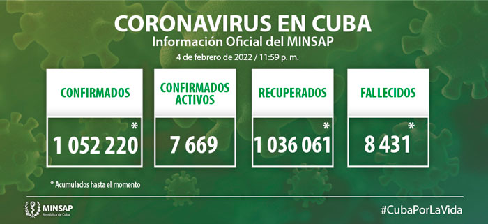 Estadí­sticas generales de la COVID-19 en Cuba hasta el 4 de febrero de 2022.