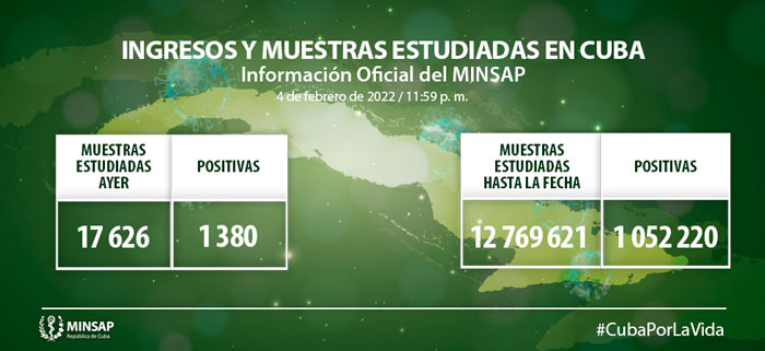 Muestras y positivos de COVID-19 en Cuba hasta el 4 de febrero de 2022.