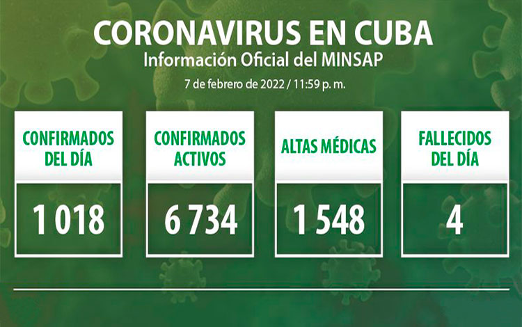 Estadísticas de la COVID-19 en Cuba el 7 de febrero de 2022.
