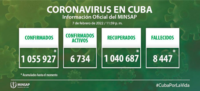 Estadí­sticas generales de la COVID-19 en Cuba hasta el 7 de febrero de 2022.