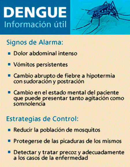 Signos de alarma del dengue.