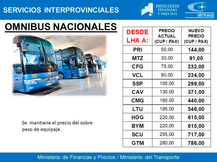 Precio del servicio de ómnibus interprovinciales.